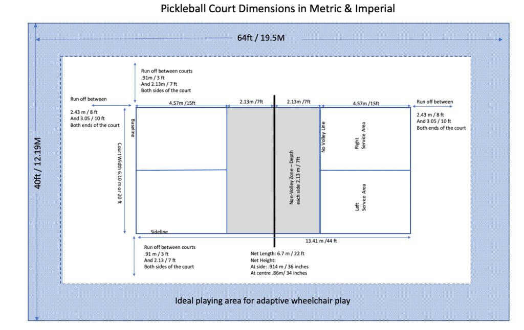 Can Pickleball Be Played on a Badminton Court