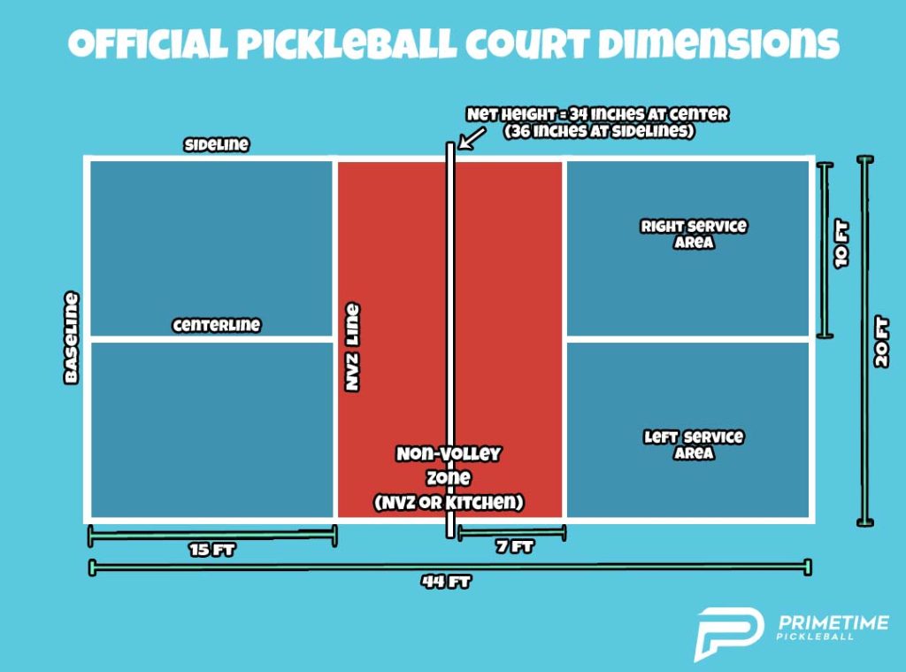 Dimensions of a Pickleball Court