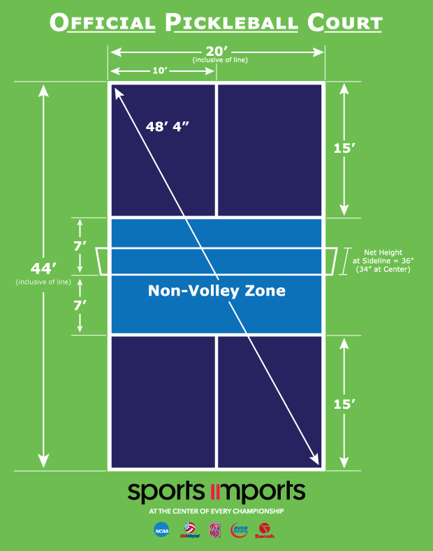 How Big is Pickleball Court