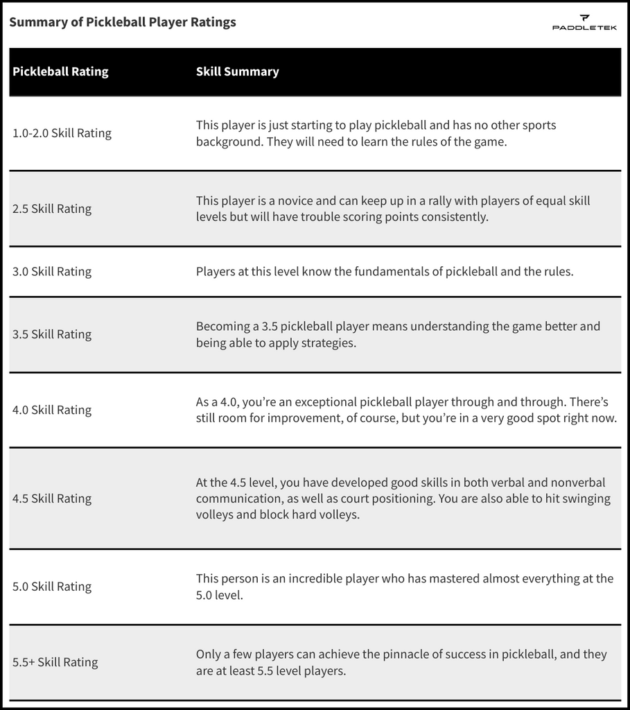 How to Get Rated in Pickleball