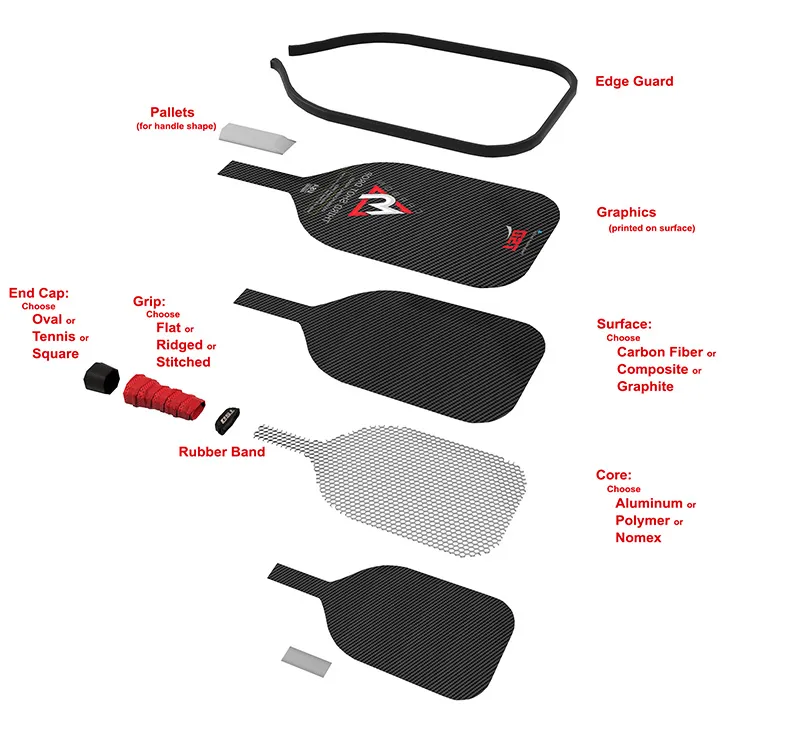 How to Make Pickleball Paddles