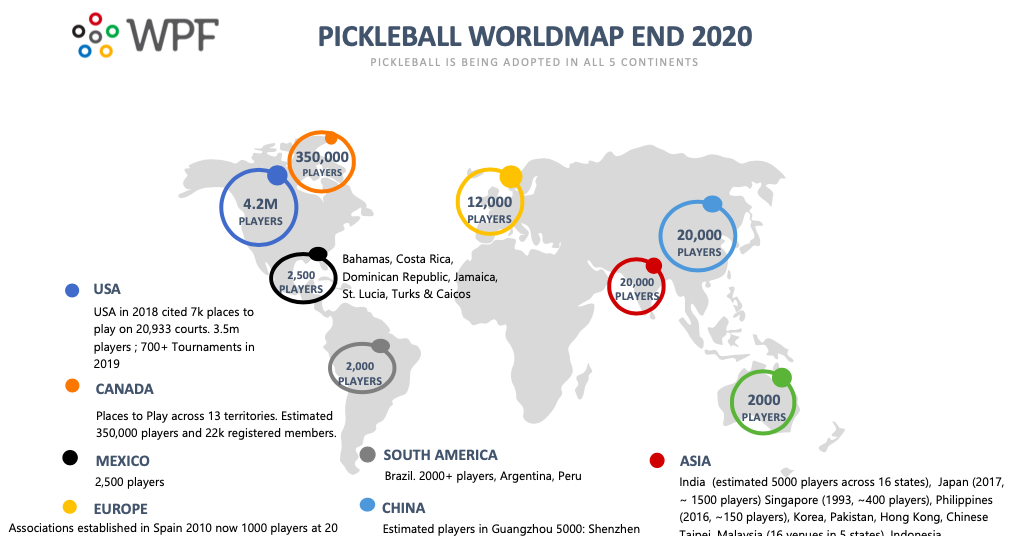 Is Pickleball Popular in Europe